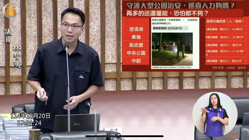 大型公園治安成隱憂，林智鴻籲導入AI監控並普設AED。