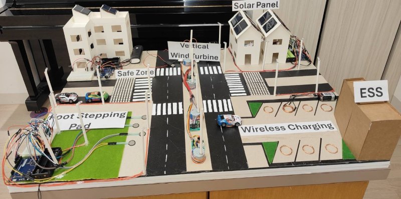 「SparkLoop City」模型。