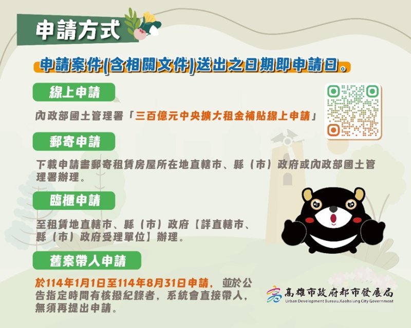 高雄租金補貼續辦 隨到隨辦舊戶免申請。（高雄市都市發展局提供）