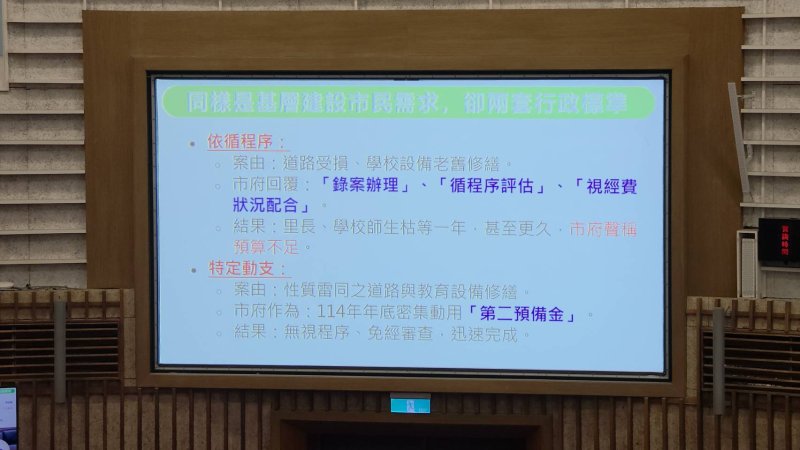 市府第二預備金獨厚特定民代,陳玫娟議員質詢抨擊兩套標準不公平。(漾新聞記者陳雯萍攝) 市府第二預備金獨厚特定民代,陳玫娟議員質詢抨擊兩套標準不公平。(漾新聞記者陳雯萍攝)