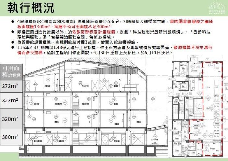 新聞圖片