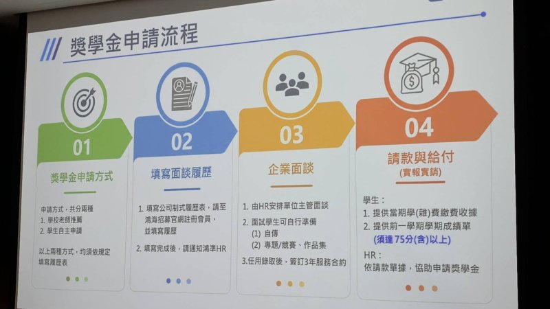 新聞圖片