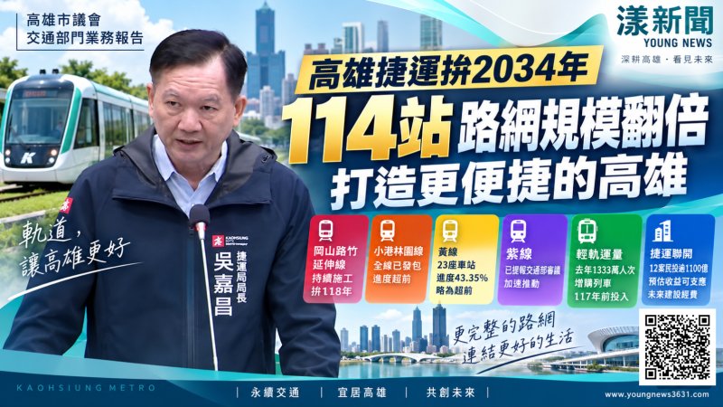 高雄捷運拚2034年114站　吳嘉昌：路網規模翻倍擴張 https://www.youngnews3631.com/news_detail.php?NewsID=18158