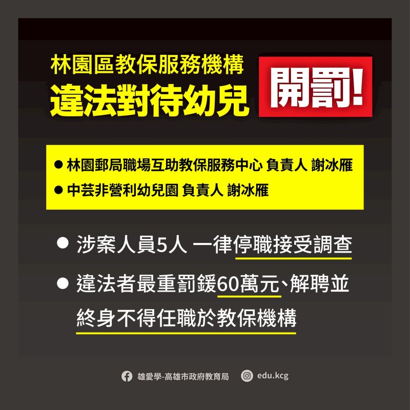 漾新聞|市府硬起來：公布園所負責人姓名、最重停辦處分不排除 林園幼兒園涉虐童 5人停職調查
