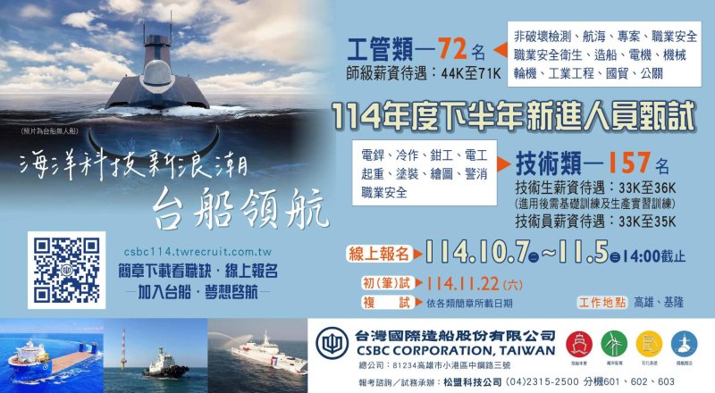 漾新聞｜台船公司開出229職缺　高薪徵才搶攻國艦國造與智慧船舶