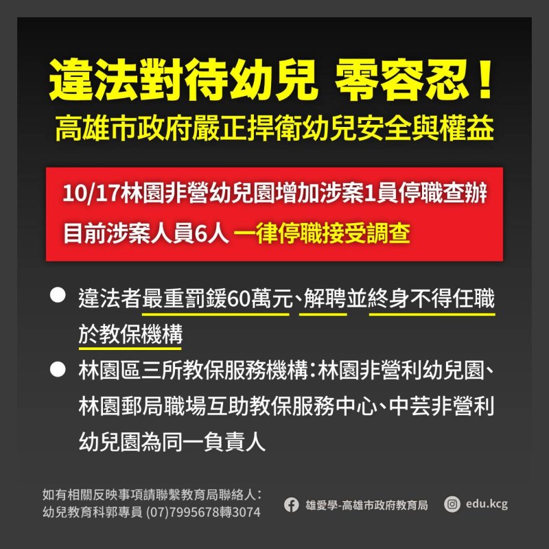 漾新聞|林園幼兒園再爆不當對待！教育局證實新增1人停職調查累計6人涉案