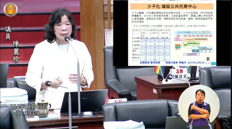 漾新聞｜0-2歲托育爆量！陳麗珍促擴建　高市府允明年大增托育名額