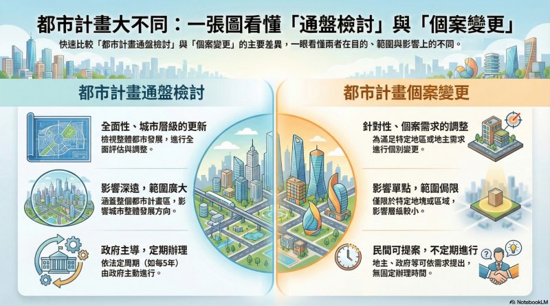 漾新聞｜高雄城市也要健康檢查？都發局解密通盤檢討與個案變更