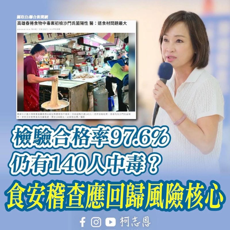 漾新聞| 世界健康日逢食安危機 柯志恩批高雄把關失靈