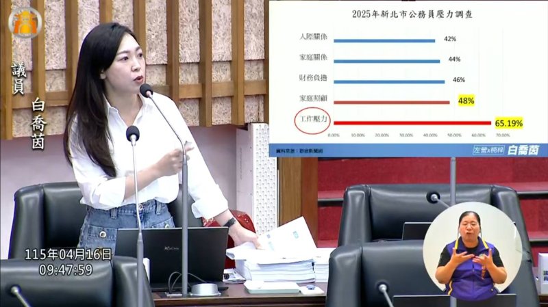 漾新聞| 公務體系變壓力鍋？白喬茵籲導入AI減壓留才