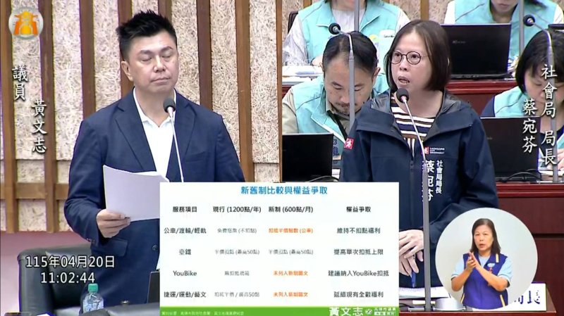 漾新聞｜黃文志追親子館擴建與敬老卡新制籲北高雄加速補強