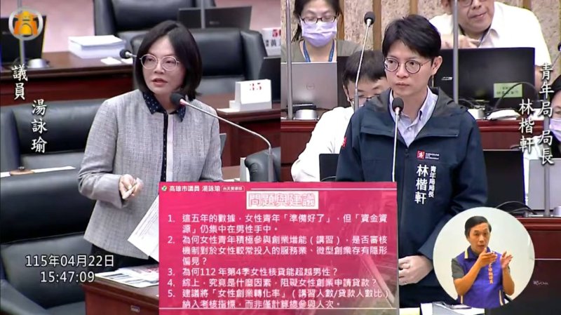 漾新聞｜女性創業上課多貸款少　議員揭性別落差要求改善