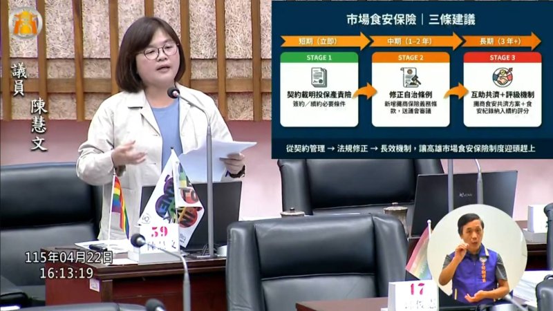 漾新聞｜高雄93市場將強制納保？陳慧文三箭推食安制度