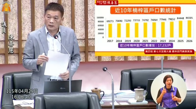 漾新聞｜楠梓人口暴增水壓告急 陳善慧促管線擴徑治水升級