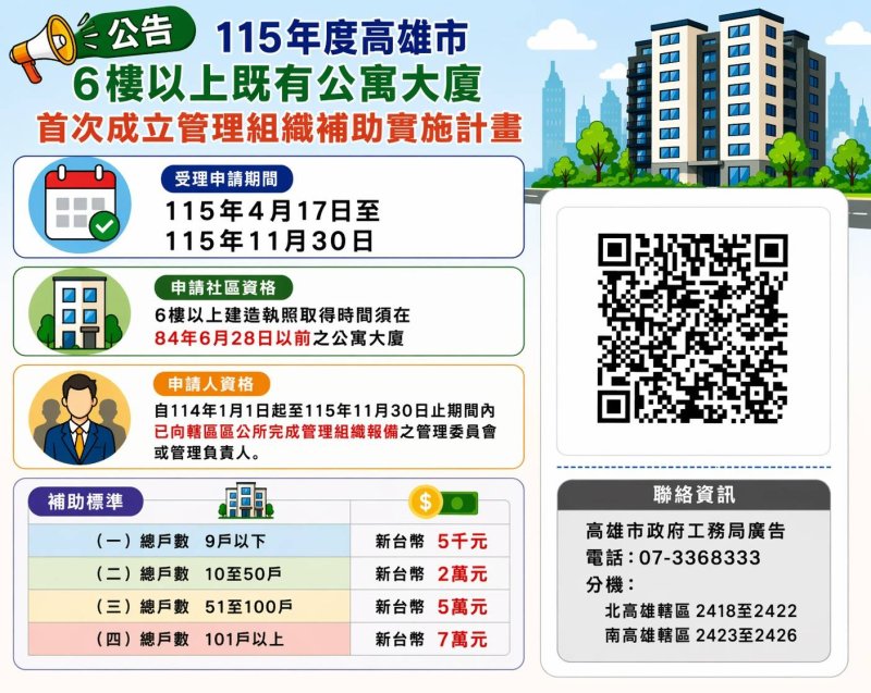 漾新聞｜6樓以上大樓快成立管委會 最高補助7萬元