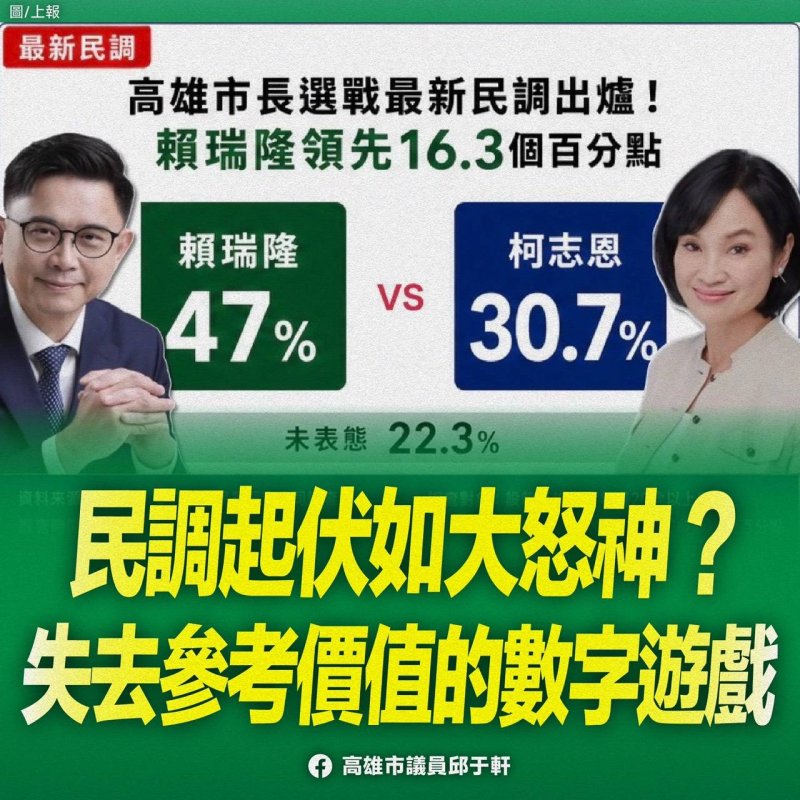 漾新聞｜山水民調再掀爭議 柯志恩憶2022數據翻轉