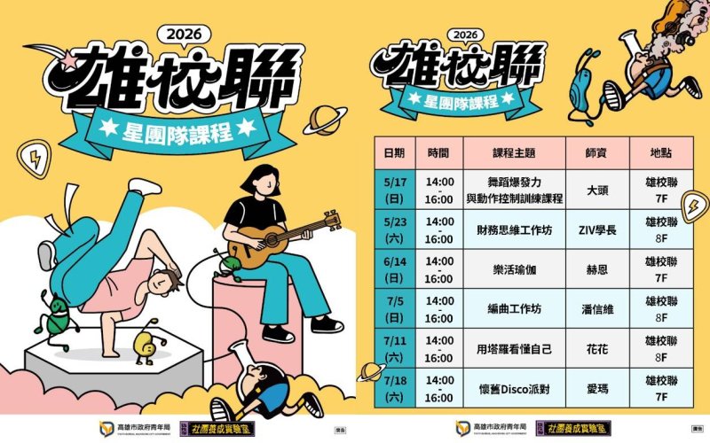 漾新聞|雄校聯2.0升級啟動 青年多元課程打造培力基地