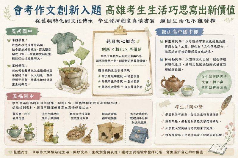 漾新聞｜會考作文創新入題 〔舊瓶新裝新瓶裝舊酒〕高雄考生從生活巧思寫出新價值
