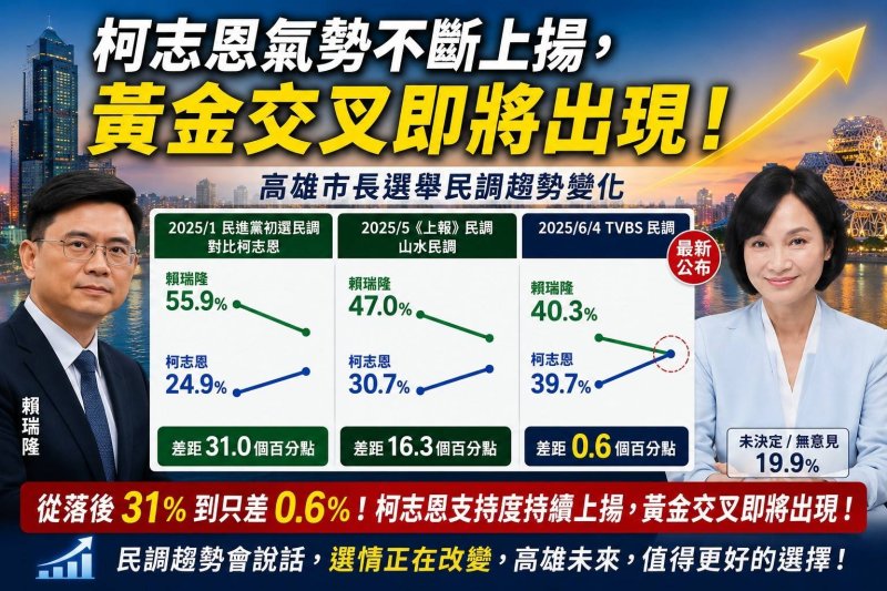 漾新聞｜高雄選情差距縮至0.6％　陳麗娜：黃金交叉恐已悄悄出現