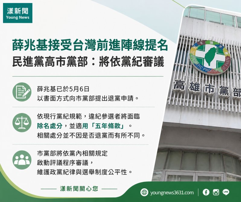 漾新聞|薛兆基接受台灣前進陣線提名　民進黨高市黨部：將依黨紀審議