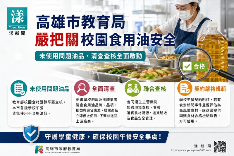 漾新聞｜高市校園午餐未使用問題油品　教育局全面清查把關食安
