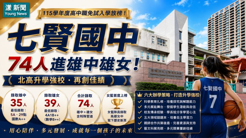 漾新聞｜七賢國中74人進雄中雄女　女籃首位錄取雄女寫下歷史新頁