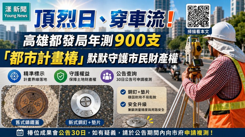 漾新聞｜烈日下穿梭車陣守護土地權益　高市都發局年測900支都市計畫樁