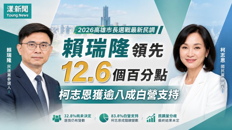 漾新聞｜高雄市長選情未定　賴瑞隆暫時領先、白營選票高度轉向柯志恩