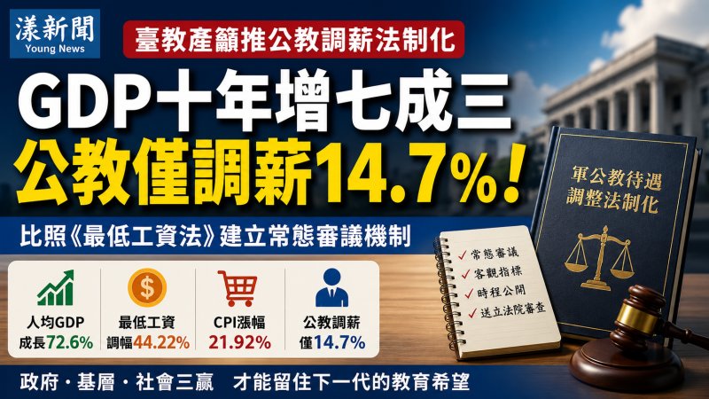 漾新聞｜GDP十年增七成三、公教僅調薪14.7％　臺教產籲公教調薪法制化