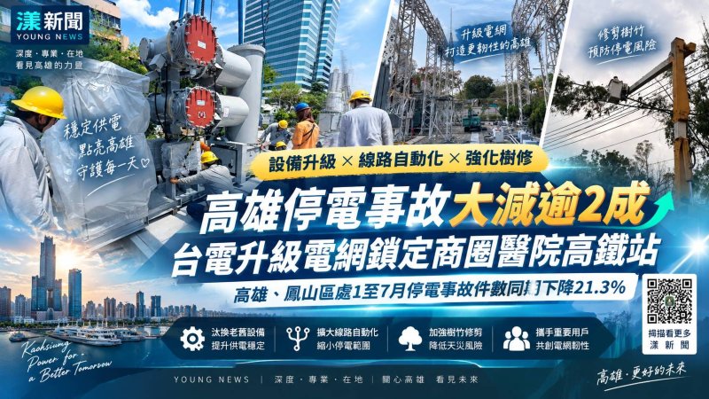 漾新聞｜高雄停電事故大減逾2成　台電升級電網鎖定商圈醫院高鐵站