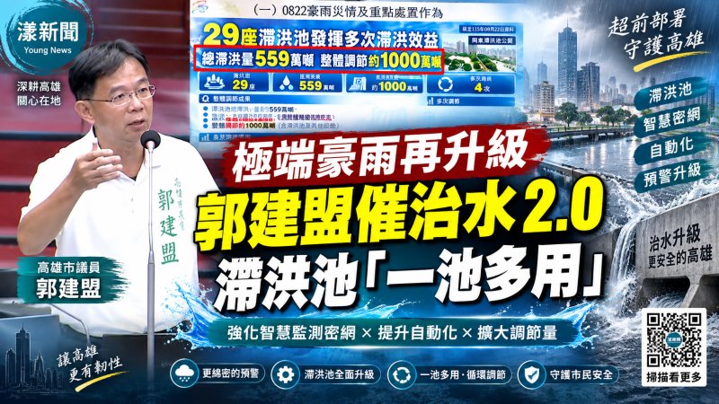 漾新聞｜郭建盟籲高雄治水升級2.0　滯洪池「一池多用」智慧調控迎戰極端豪雨