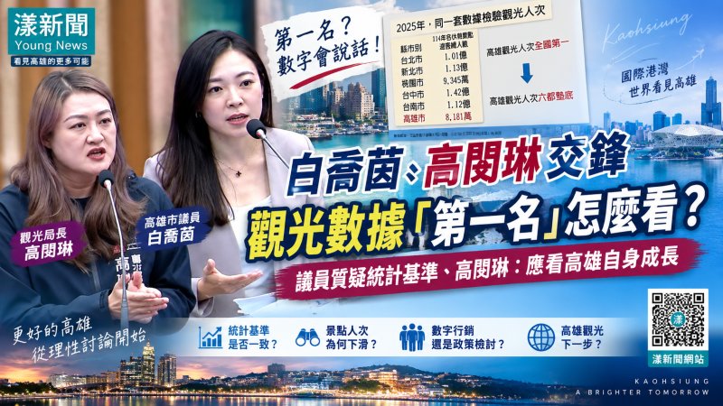白喬茵、高閔琳交鋒觀光數據　「第一名」怎麼看成質詢焦點