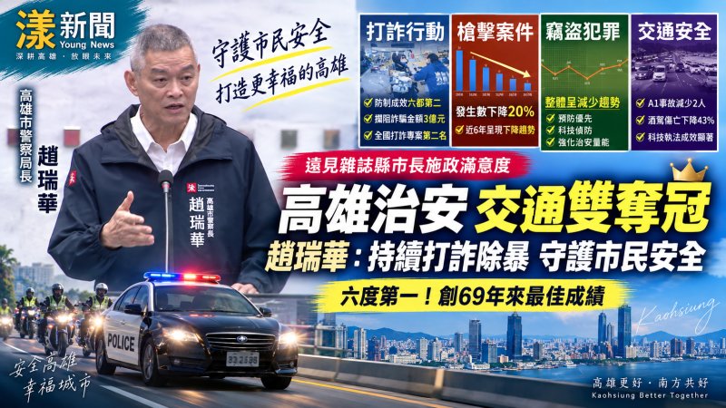 高雄治安交通雙降　趙瑞華揭打詐科技警政成果