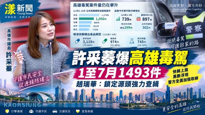 許采蓁爆高雄毒駕1至7月1493件　趙瑞華：警方鎖定源頭強力查緝