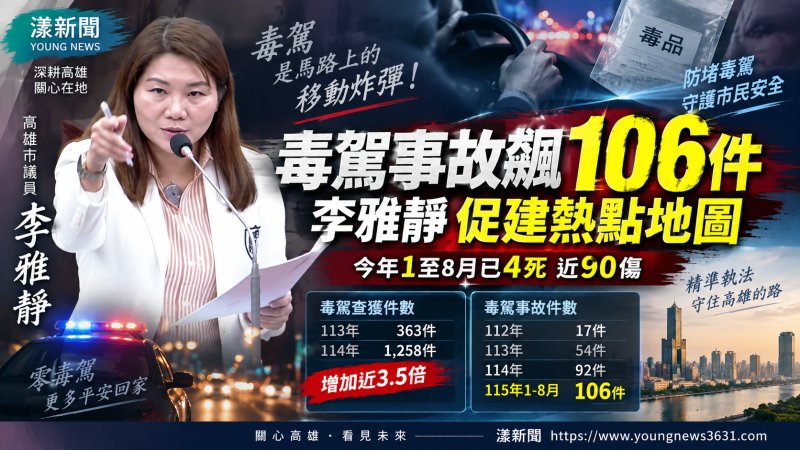 高雄毒駕事故1至8月106件　李雅靜促建熱點地圖