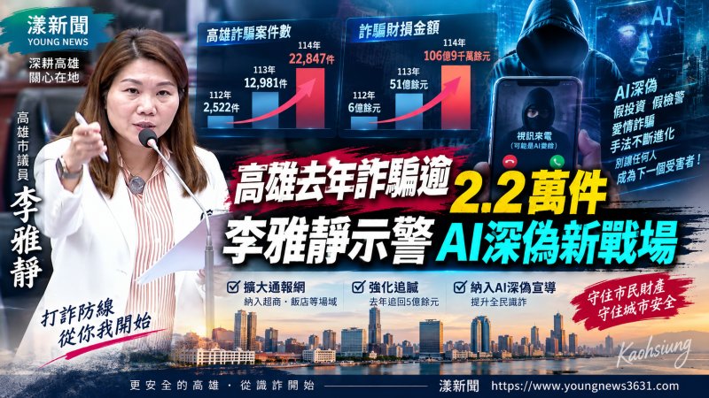 高雄去年詐騙逾2.2萬件　李雅靜示警AI深偽新戰場