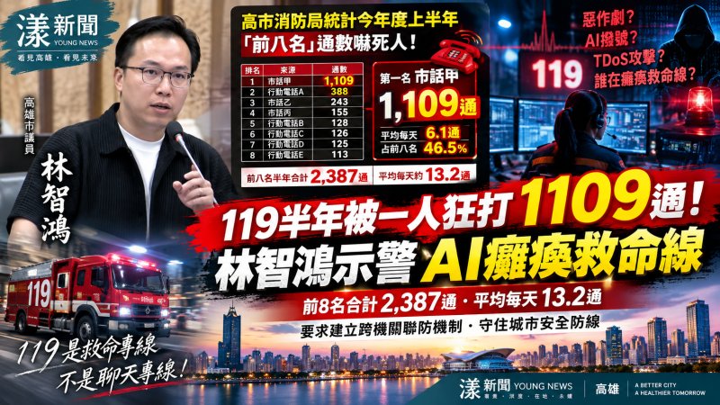 119半年遭一人狂打1109通　林智鴻示警AI、TDoS攻擊恐癱瘓救命線