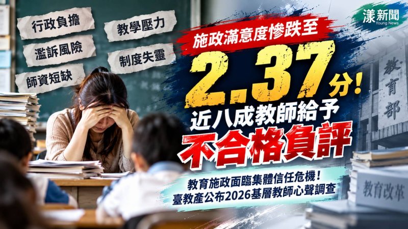 臺教產教師調查施政僅2.37分　近八成給負評