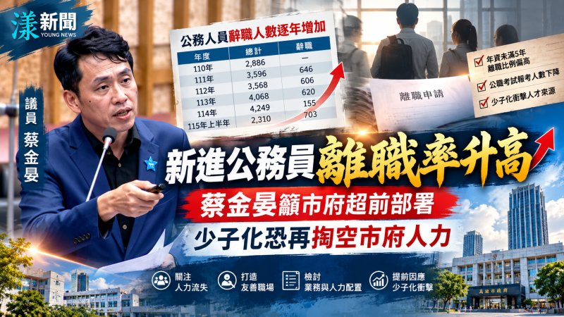 新進公務員離職率升高　蔡金晏憂少子化再掏空市府人力
