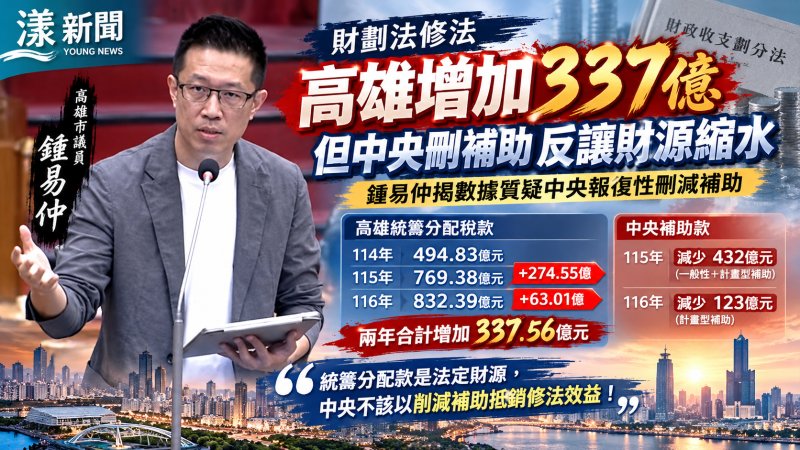 財劃法修法高雄多337億？鍾易仲批中央刪補助反讓財源縮水