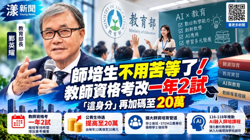 教師資格考擬改一年兩試　公費生待遇提高至20萬
