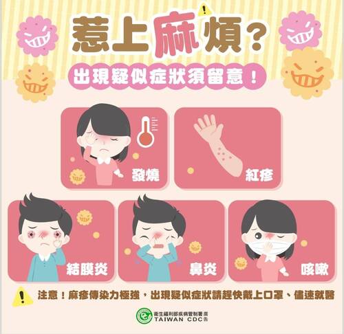 漾新聞|越南返台染麻疹！高雄女足跡遍及岡山