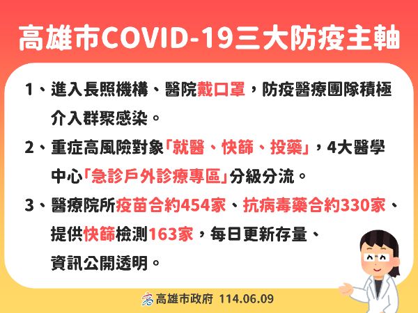 漾新聞｜疫情升溫！高市啟動三大防線全面防疫