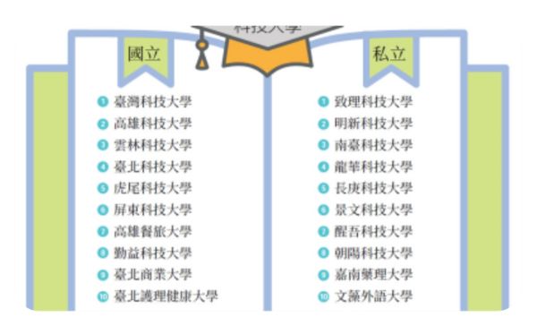 漾新聞｜高雄科大奪全台科大第二！海洋科技、永續創新成關鍵推手