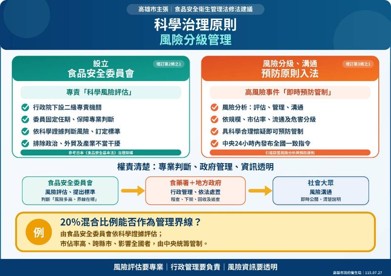 新聞圖片