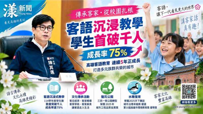 漾新聞|客語沉浸教學首破千人 高雄學生數成長75%連5年攀升 17742.png 漾新聞|客語沉浸教學首破千人 高雄學生數成長75%連5年攀升 17742.png