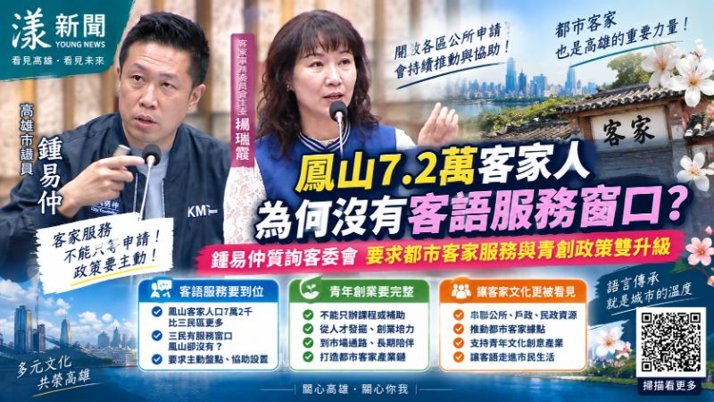 漾新聞|鳳山7.2萬客家人服務夠嗎?鍾易仲促客語窗口、青創扶植雙升級 https://www.youngnews3631.com/news_detail.php?NewsID=17895 漾新聞|鳳山7.2萬客家人服務夠嗎?鍾易仲促客語窗口、青創扶植雙升級 https://www.youngnews3631.com/news_detail.php?NewsID=17895