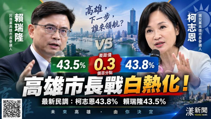 漾新聞|高雄市長戰差0.3個百分點!柯志恩43.8%、賴瑞隆43.5%陷拉鋸 https://www.youngnews3631.com/news_detail.php?NewsID=17958 漾新聞|高雄市長戰差0.3個百分點!柯志恩43.8%、賴瑞隆43.5%陷拉鋸 https://www.youngnews3631.com/news_detail.php?NewsID=17958