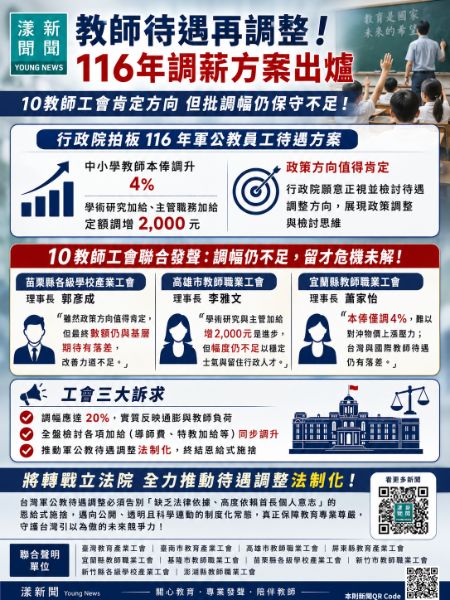 漾新聞｜教師工會肯定調薪方向　直言116年調幅保守難解留才危機
