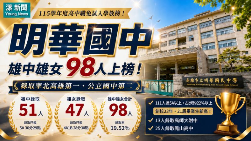 漾新聞｜明華國中雄中雄女98人上榜　錄取率北高雄第一、公立國中第二
